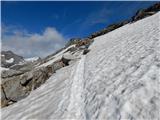 Parkplatz Innerfragant - Baumbachspitze